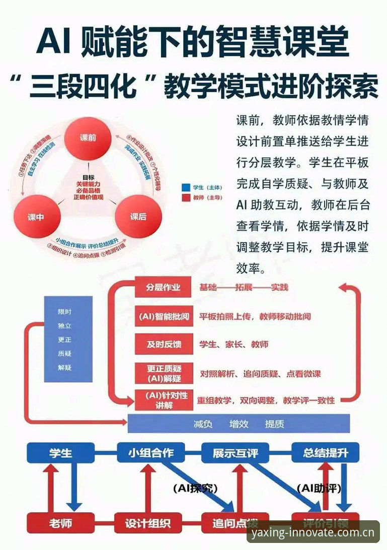 yaxing游戏创新机制全面解析：数据模块如何改变你的决策方式