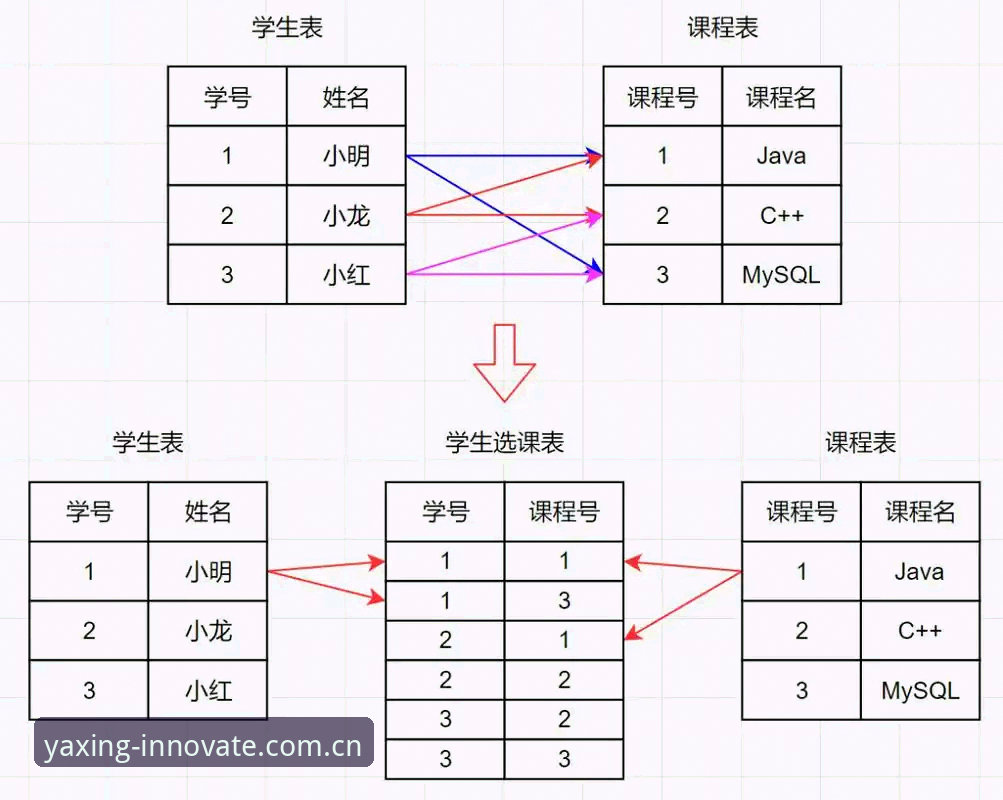 yaxing游戏创新机制 亚星游戏平台第十六届创新机制使用教程:从原理到实战操作指南