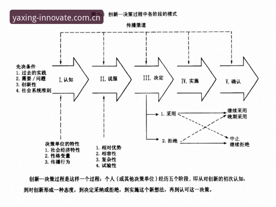 yaxing游戏创新机制推荐 老玩家手记:yaxing游戏创新机制推荐,我这样搭起自己的决策框架